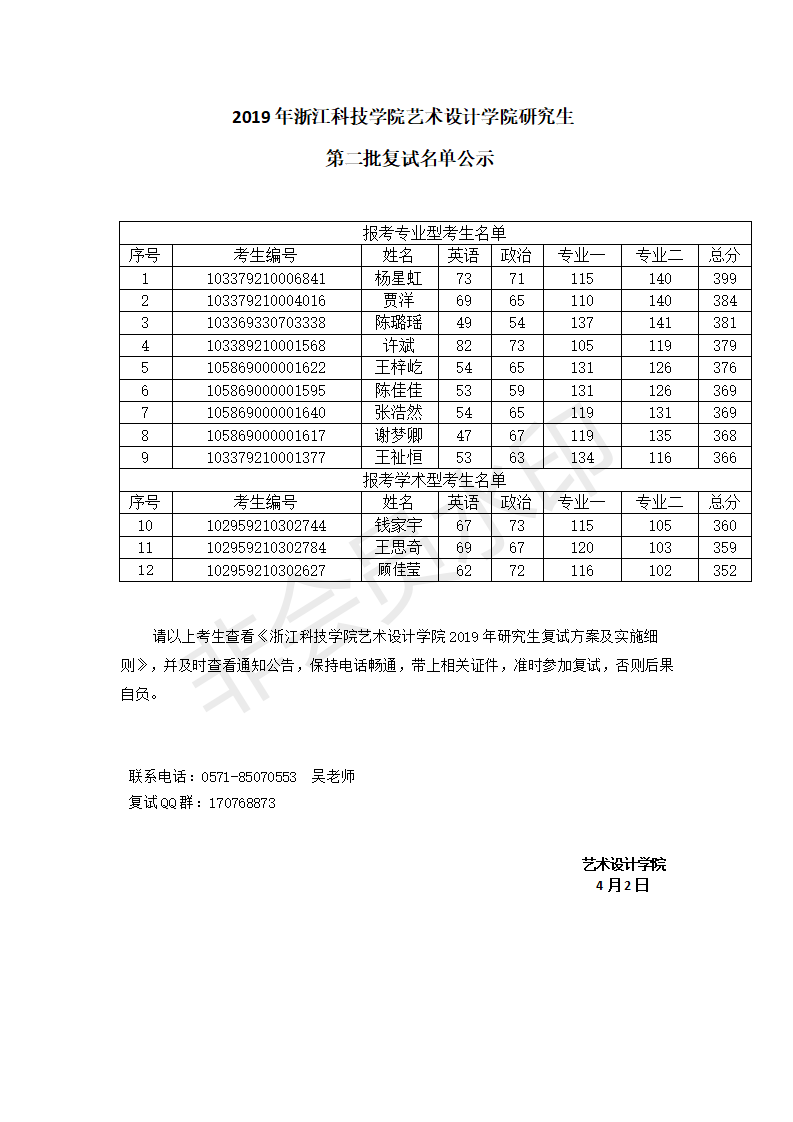2019年浙江科技学院77779193永利官网研究生第二批复试名单公示 0402_01.png